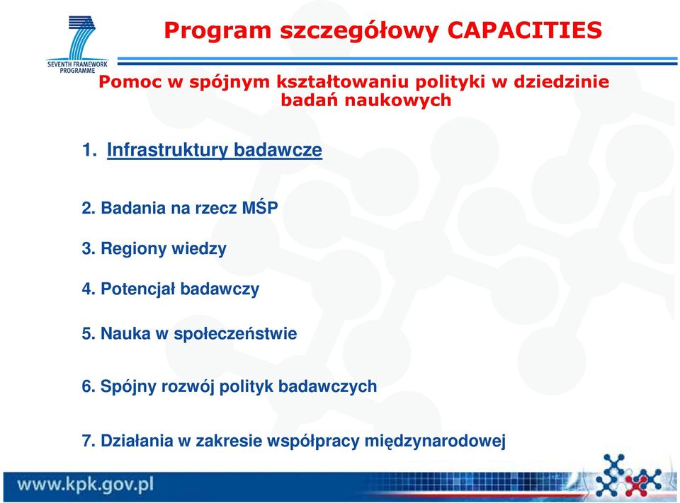 Badania na rzecz MŚP 3. Regiony wiedzy 4. Potencjał badawczy 5.