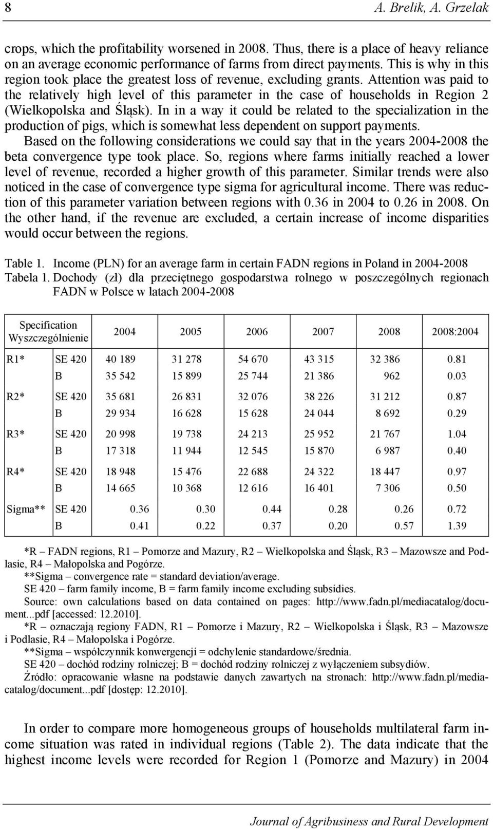 Attention was paid to the relatively high level of this parameter in the case of households in Region 2 (Wielkopolska and Śląsk).