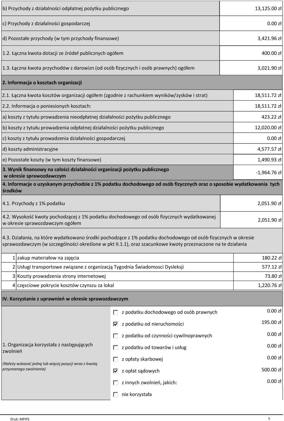 72 zł 2.2. Informacja o poniesionych kosztach: a) koszty z tytułu prowadzenia nieodpłatnej działalności pożytku publicznego b) koszty z tytułu prowadzenia odpłatnej działalności pożytku publicznego