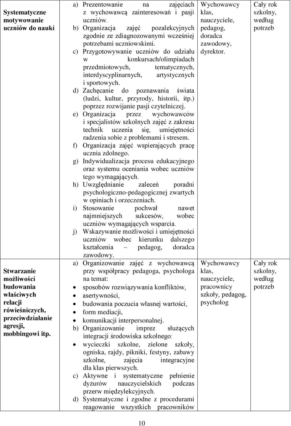 c) Przygotowywanie uczniów do udziału w konkursach/olimpiadach przedmiotowych, tematycznych, interdyscyplinarnych, artystycznych i sportowych.