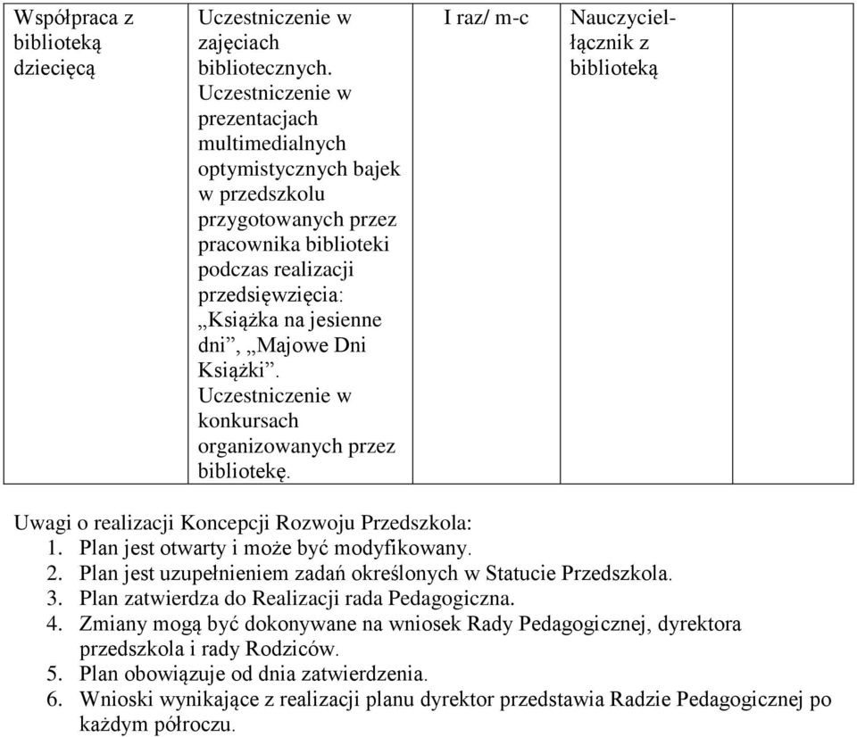 konkursach organizowanych przez bibliotekę. I raz/ m-c Nauczycielłącznik z biblioteką Uwagi o realizacji Koncepcji Rozwoju Przedszkola: 1. Plan jest otwarty i może być modyfikowany. 2.