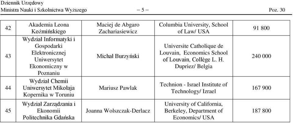 i Ekonomii Politechnika Gdańska Maciej de Abgaro Zachariasiewicz Michał Burzyński Mariusz Pawlak Joanna Wolszczak-Derlacz Columbia University,