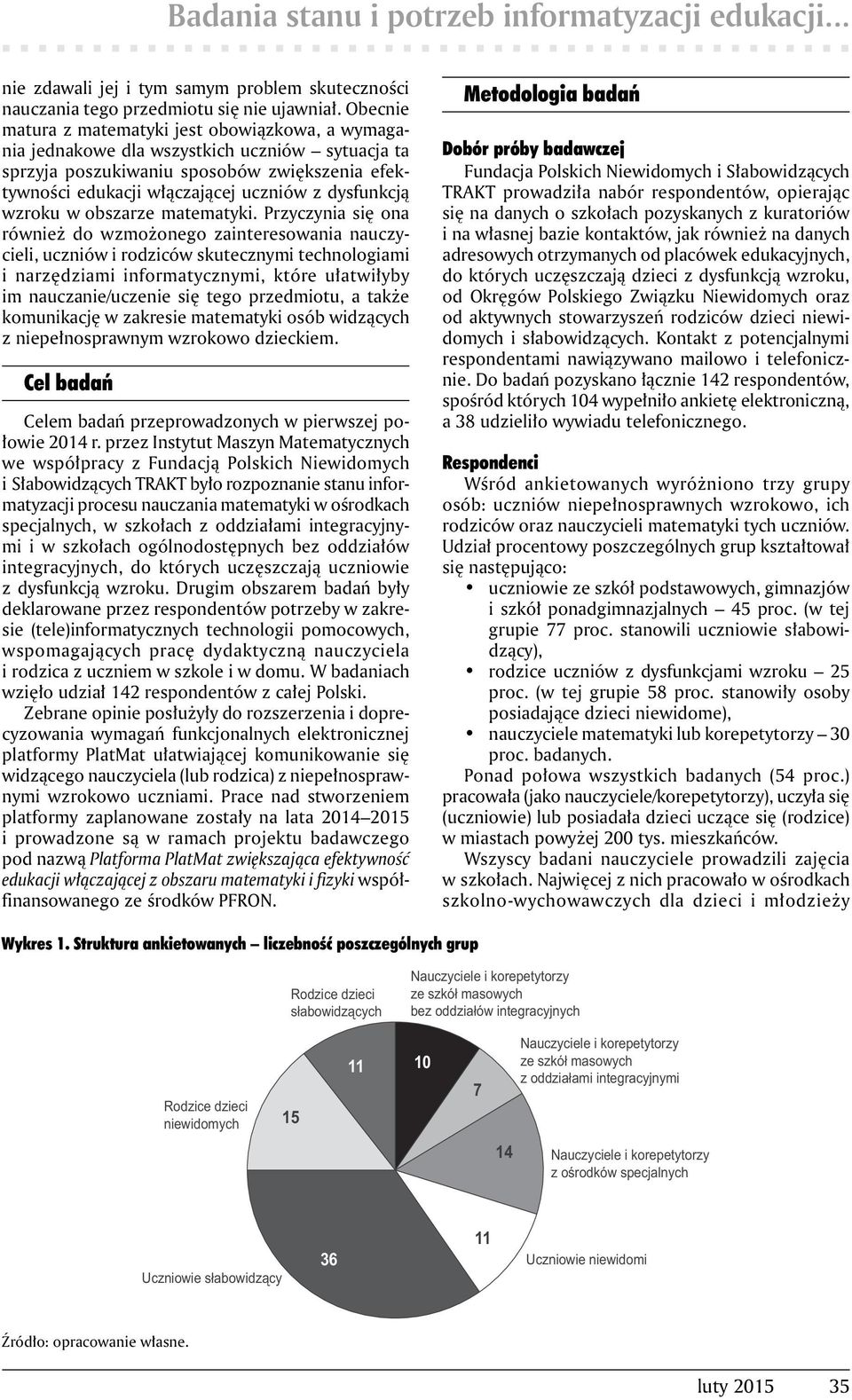 wzroku w obszarze matematyki.