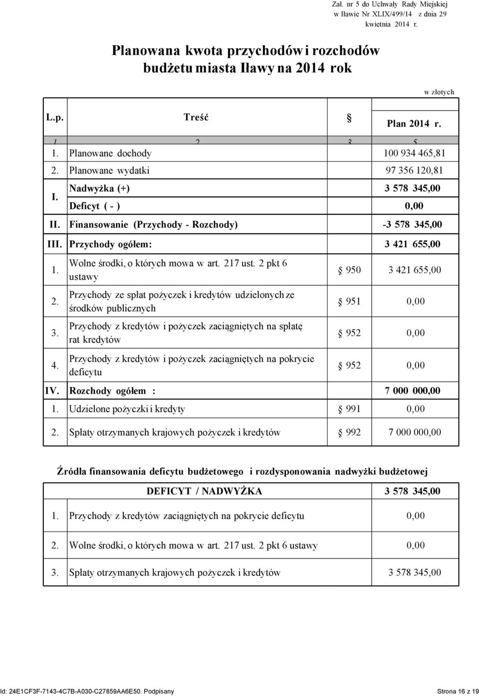 2. 3. 4. Wolne środki, o których mowa w art. 217 ust.