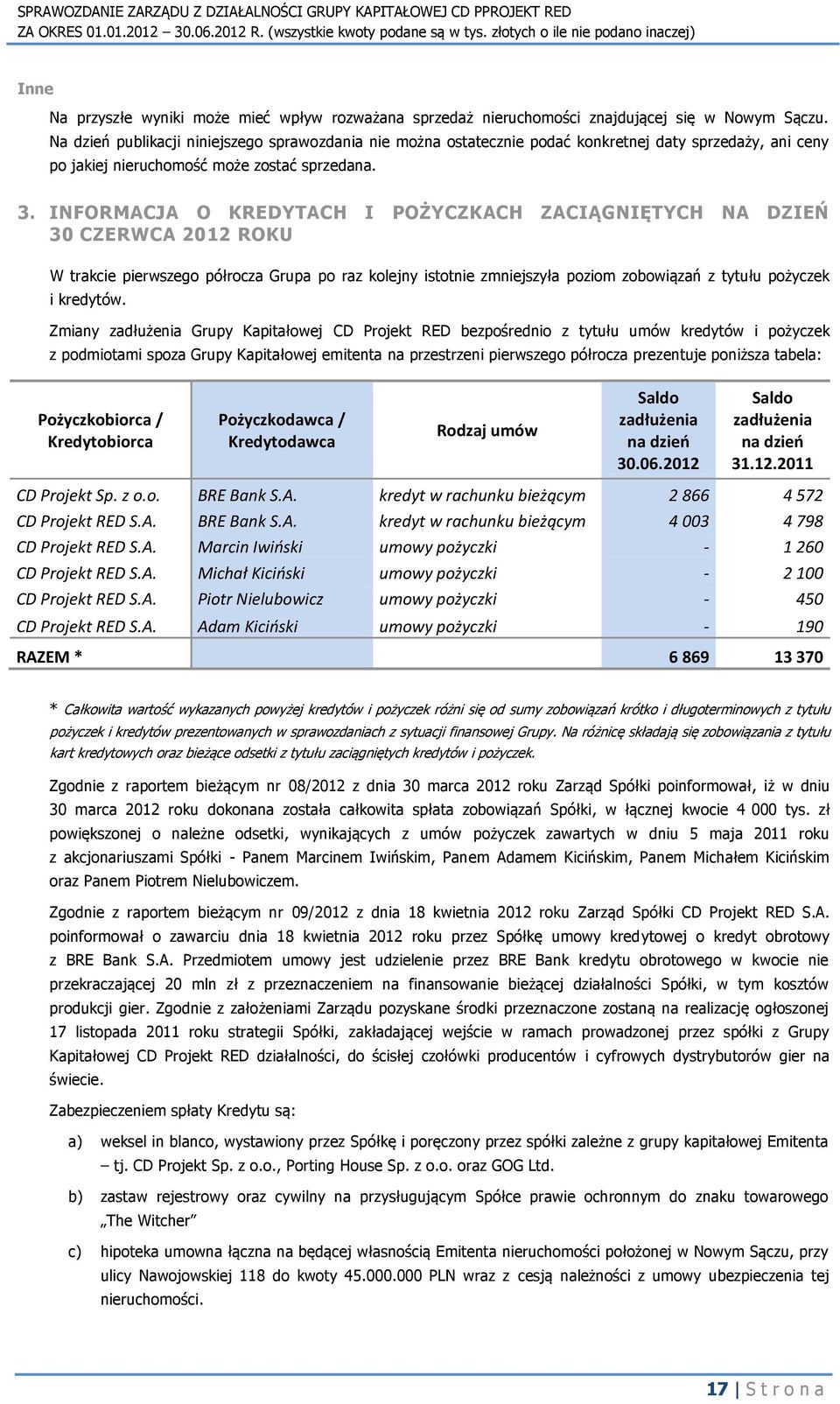 INFORMACJA O KREDYTACH I POŻYCZKACH ZACIĄGNIĘTYCH NA DZIEŃ 30 CZERWCA 2012 ROKU W trakcie pierwszego półrocza Grupa po raz kolejny istotnie zmniejszyła poziom zobowiązań z tytułu pożyczek i kredytów.