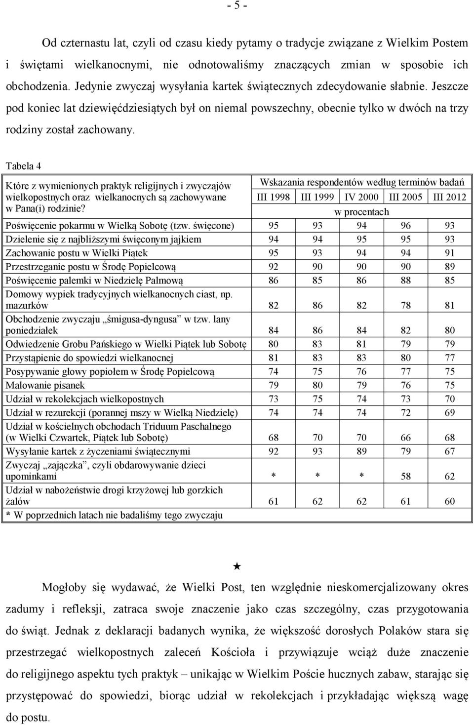 Tabela 4 Które z wymienionych praktyk religijnych i zwyczajów Wskazania respondentów według terminów badań wielkopostnych oraz wielkanocnych są zachowywane III 1998 III 1999 IV 2000 III 2005 III 2012