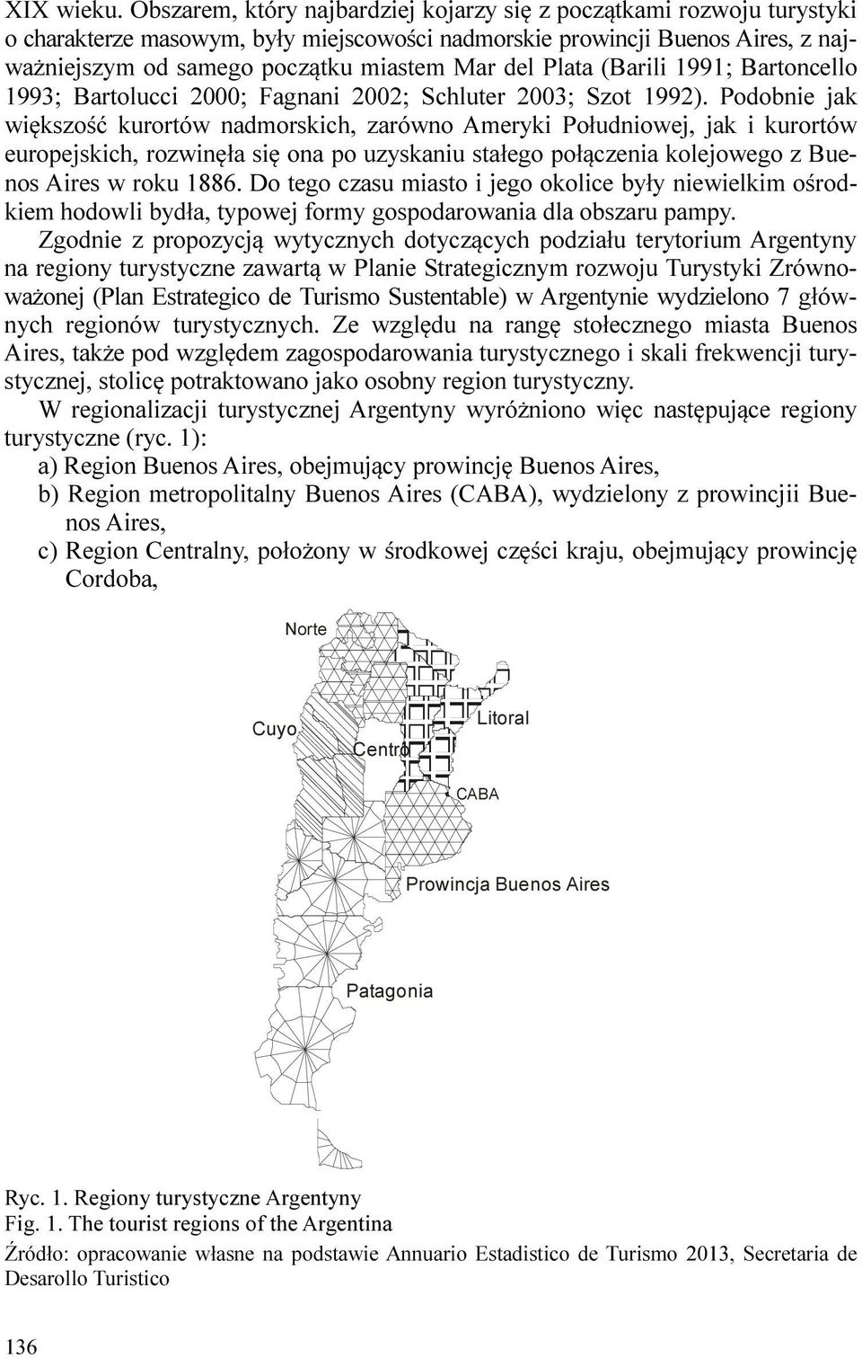 Plata (Barili 1991; Bartoncello 1993; Bartolucci 2000; Fagnani 2002; Schluter 2003; Szot 1992).