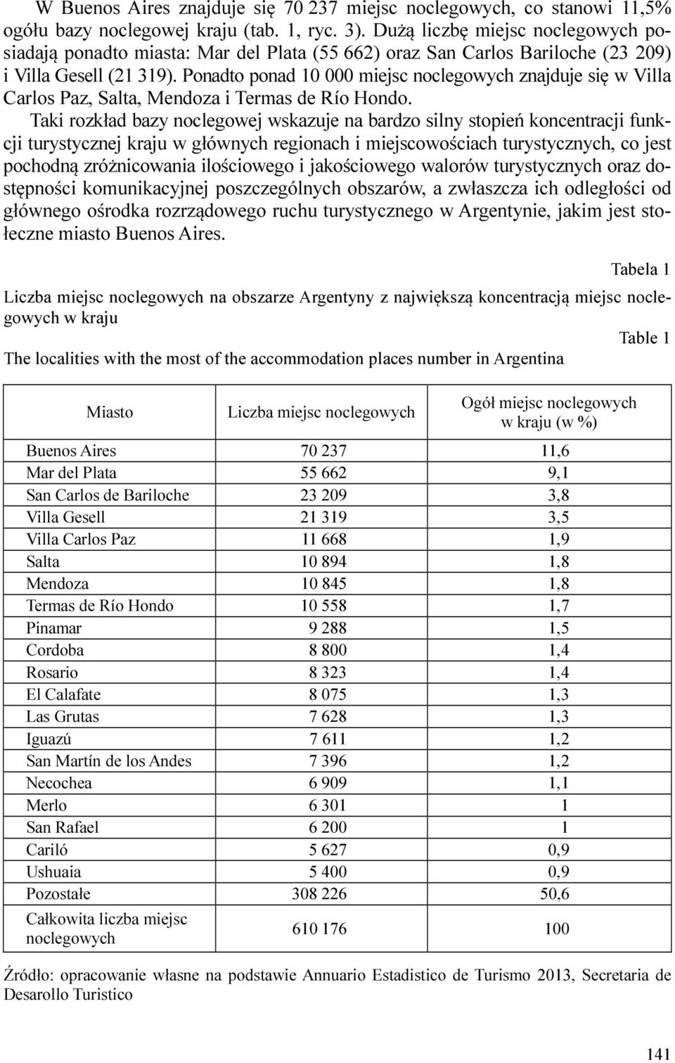 Ponadto ponad 10 000 miejsc noclegowych znajduje się w Villa Carlos Paz, Salta, Mendoza i Termas de Río Hondo.
