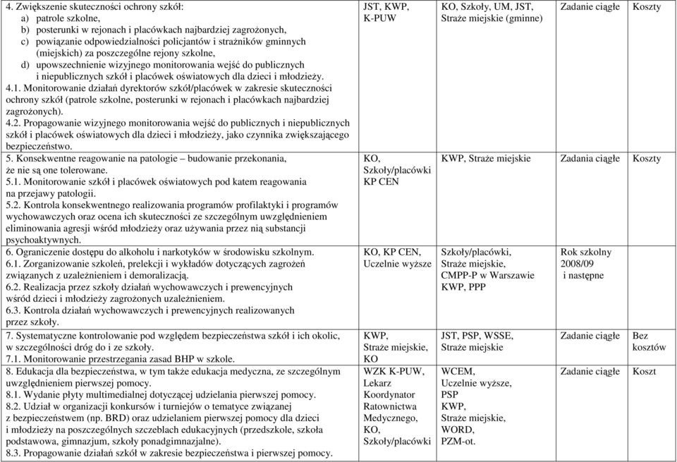 Monitorowanie działań dyrektorów szkół/placówek w zakresie skuteczności ochrony szkół (patrole szkolne, posterunki w rejonach i placówkach najbardziej zagroŝonych). 4.2.