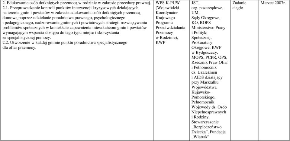 psychologicznego i pedagogicznego, nadzorowanie gminnych i powiatowych strategii rozwiązywania problemów społecznych w kontekście zapewnienia mieszkańcom gmin i powiatów wymagającym wsparcia dostępu