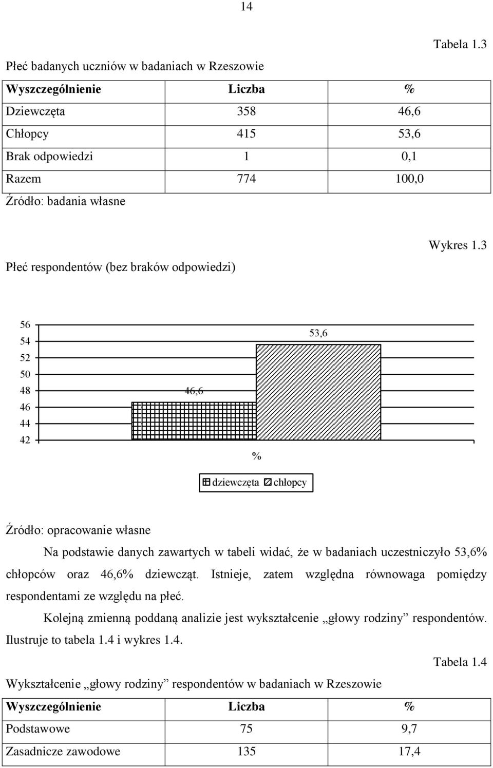 3 56 54 52 48 46 44 42 46,6 53,6 dziewczęta chłopcy Na podstawie danych zawartych w tabeli widać, że w badaniach uczestniczyło 53,6 chłopców oraz 46,6 dziewcząt.