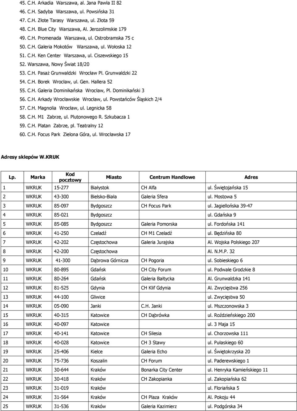 Grunwaldzki 22 54. C.H. Borek Wrocław, ul. Gen. Hallera 52 55. C.H. Galeria Dominikańska Wrocław, Pl. Dominikański 3 56. C.H. Arkady Wrocławskie Wrocław, ul. Powstańców Śląskich 2/4 57. C.H. Magnolia Wrocław, ul.