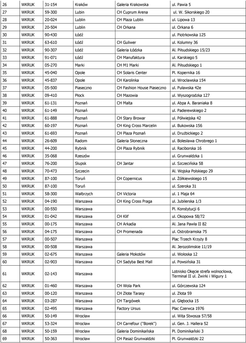 Piłsudskiego 15/23 33 WKRUK 91-071 Łódź CH Manufaktura ul. Karskiego 5 34 WKRUK 05-270 Marki CH M1 Marki Al. Piłsudskiego 1 35 WKRUK 45-040 Opole CH Solaris Center Pl.