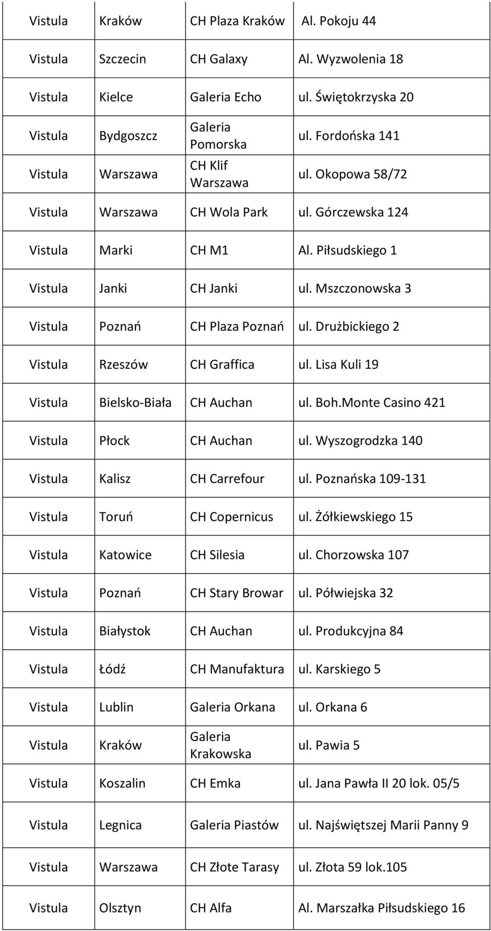 Monte Casino 421 Płock CH Auchan ul. Wyszogrodzka 140 Kalisz CH Carrefour ul. Poznańska 109-131 Toruń CH Copernicus ul. Żółkiewskiego 15 Katowice CH Silesia ul.