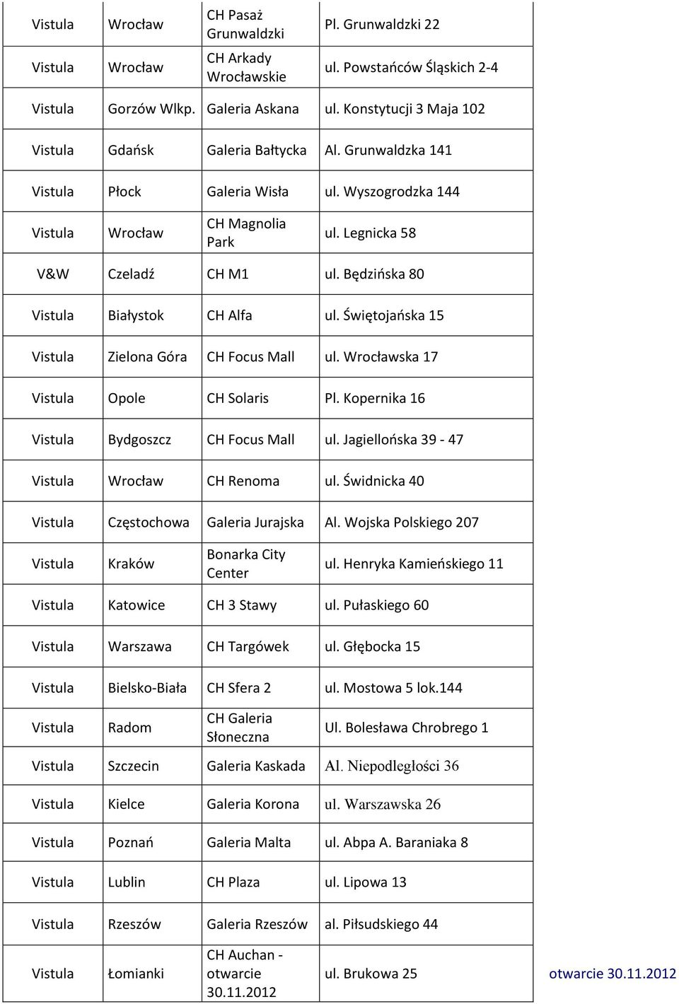 Kopernika 16 Bydgoszcz CH Focus Mall ul. Jagiellońska 39-47 CH Renoma ul. Świdnicka 40 Częstochowa Jurajska Al. Wojska Polskiego 207 Bonarka City Center ul.