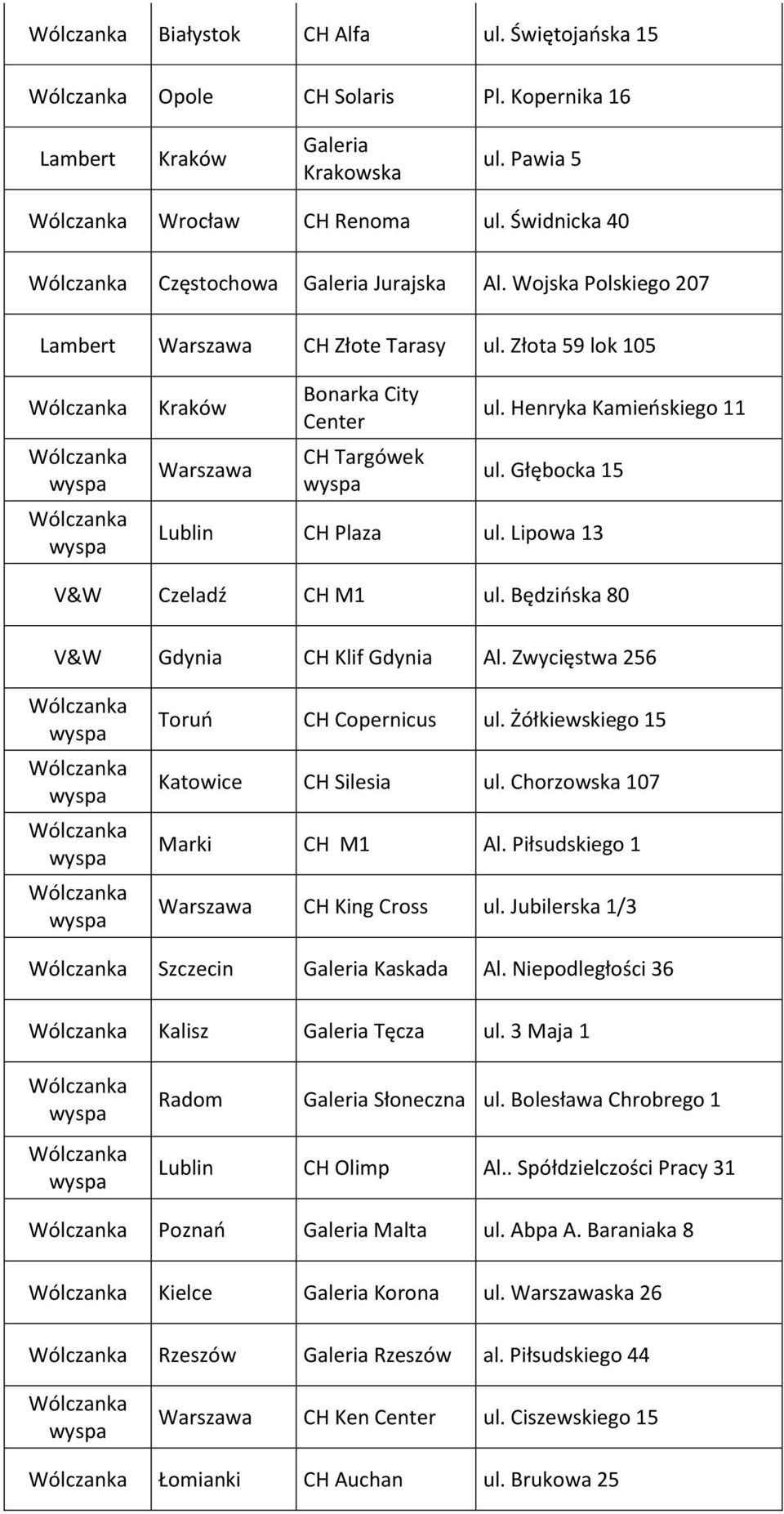 Będzińska 80 V&W Gdynia CH Klif Gdynia Al. Zwycięstwa 256 Toruń CH Copernicus ul. Żółkiewskiego 15 Katowice CH Silesia ul. Chorzowska 107 Marki CH M1 Al. Piłsudskiego 1 CH King Cross ul.