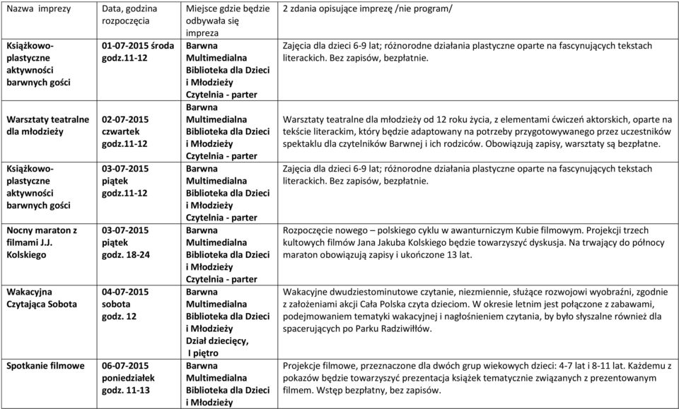 11-13 Miejsce gdzie będzie odbywała się impreza 2 zdania opisujące imprezę /nie program/ Rozpoczęcie nowego polskiego cyklu w
