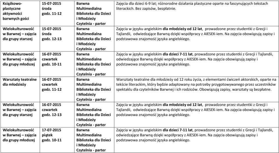 prowadzone przez studentki z Grecji i Zajęcia w języku