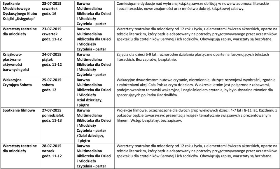 11-13 28-07-2015 / Comiesięczne dyskusje nad wybraną książką zawsze obfitują w