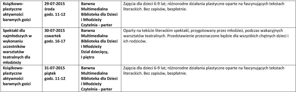 16-17 31-07-2015 Oparty na tekście literackim spektakl, przygotowany przez