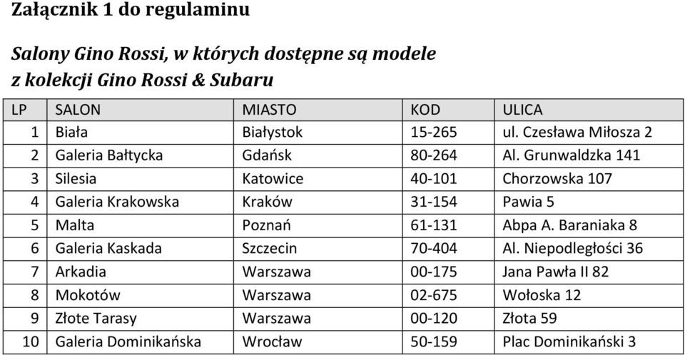 Grunwaldzka 141 3 Silesia Katowice 40-101 Chorzowska 107 4 Galeria Krakowska Kraków 31-154 Pawia 5 5 Malta Poznań 61-131 Abpa A.