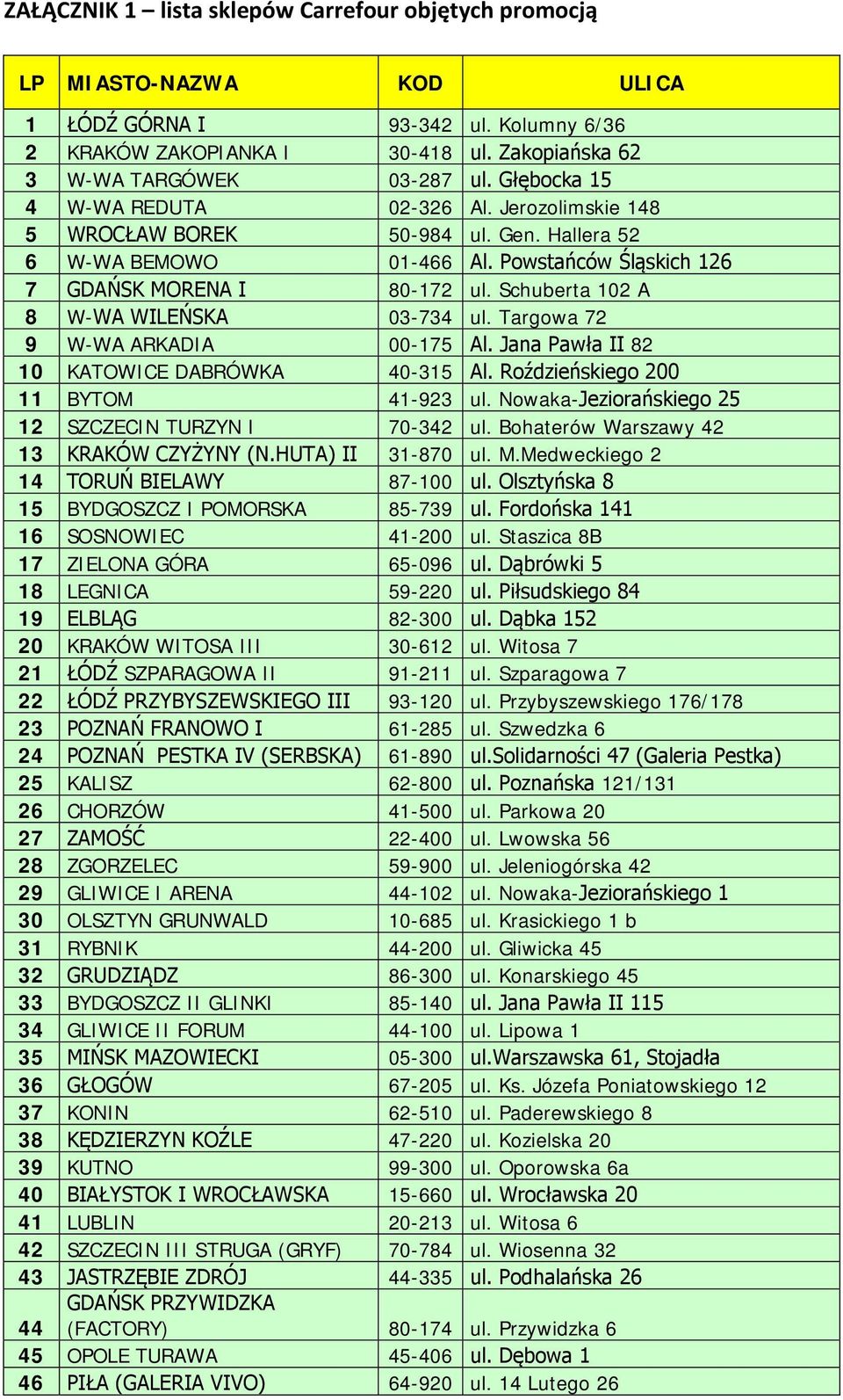 Schuberta 102 A 8 W-WA WILEŃSKA 03-734 ul. Targowa 72 9 W-WA ARKADIA 00-175 Al. Jana Pawła II 82 10 KATOWICE DABRÓWKA 40-315 Al. Roździeńskiego 200 11 BYTOM 41-923 ul.