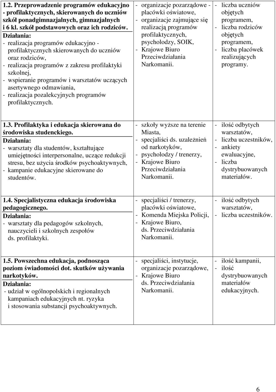 asertywnego odmawiania, - realizacja pozalekcyjnych programów profilaktycznych.