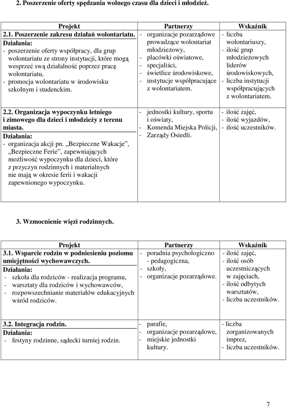 1. Poszerzenie zakresu działań wolontariatu.