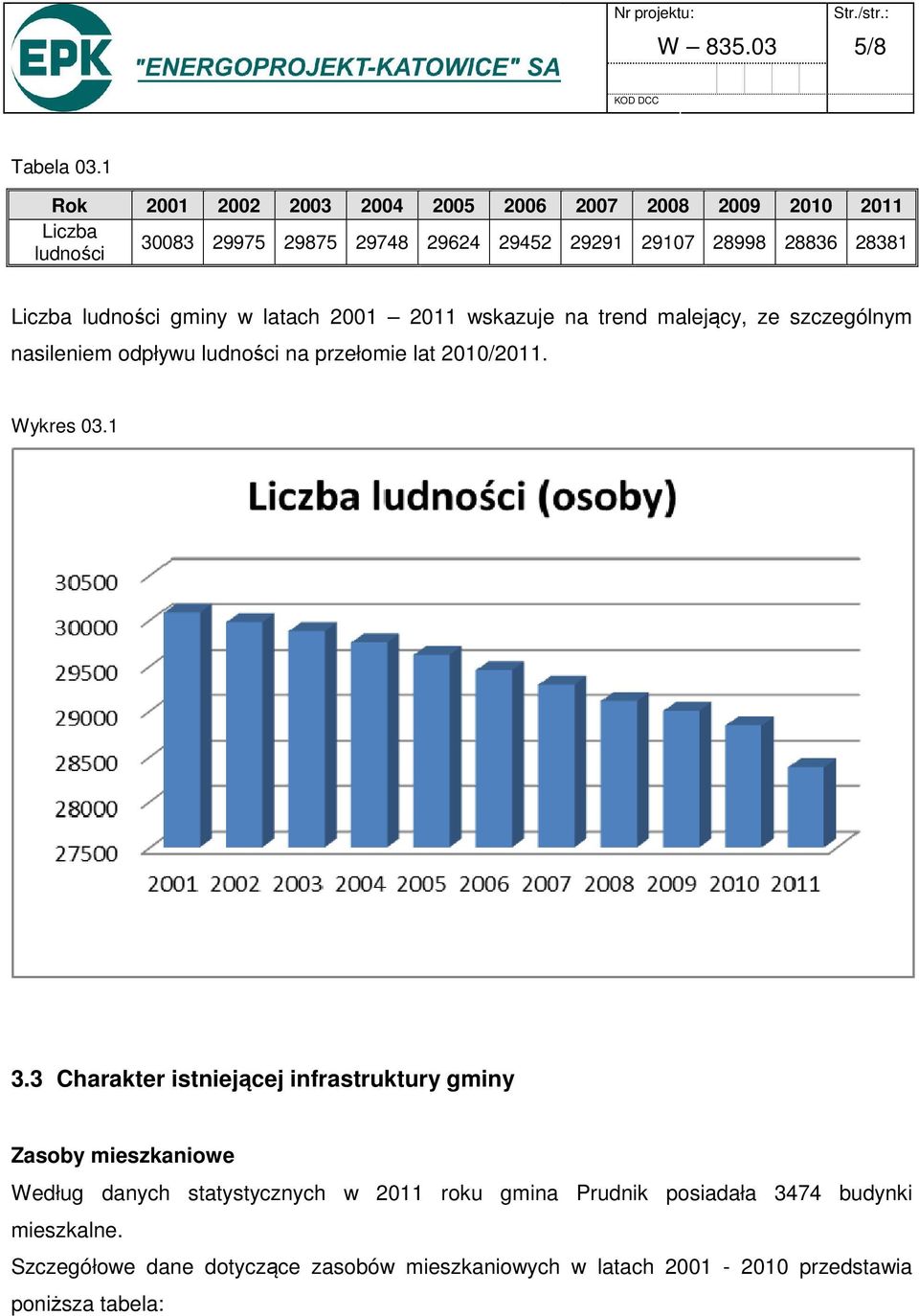 Liczba ludności gminy w latach 2001 2011 wskazuje na trend malejący, ze szczególnym nasileniem odpływu ludności na przełomie lat 2010/2011.