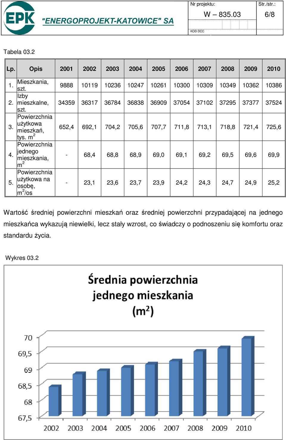 m 2 jednego 4. mieszkania, - 68,4 68,8 68,9 69,0 69,1 69,2 69,5 69,6 69,9 m 2 użytkowa na 5.