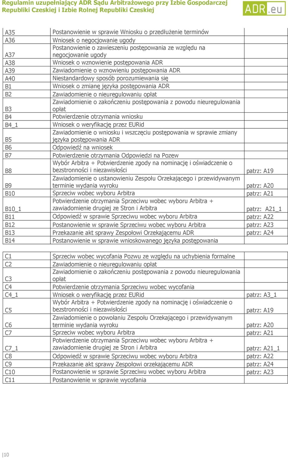 Zawiadomienie o zakończeniu postępowania z powodu nieuregulowania B3 opłat B4 Potwierdzenie otrzymania wniosku B4_1 Wniosek o weryfikację przez EURid Zawiadomienie o wniosku i wszczęciu postępowania