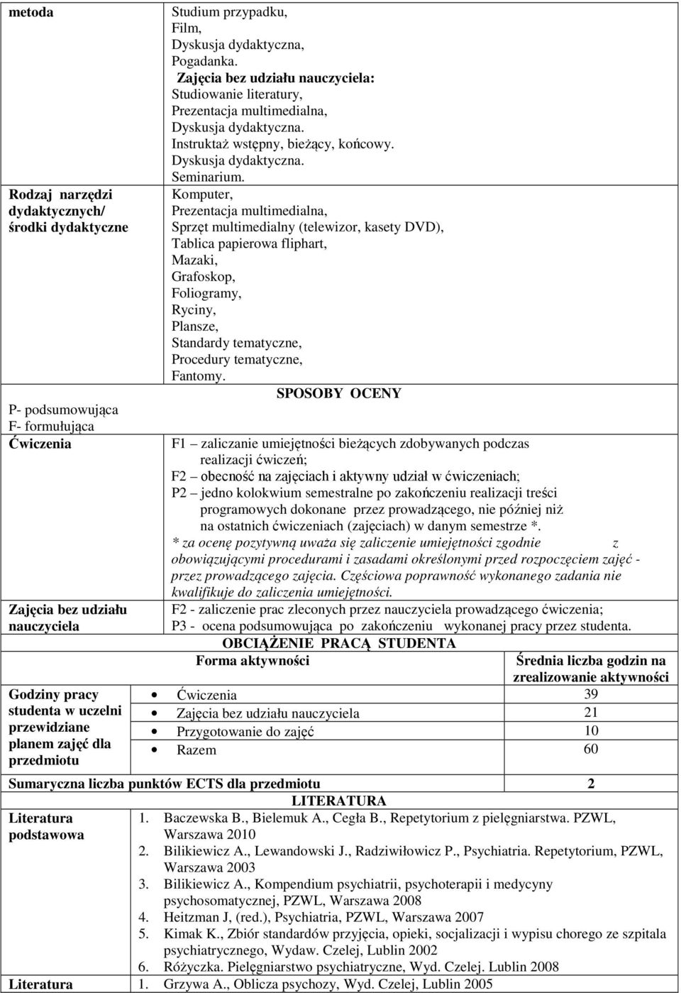 Komputer, Prezentacja multimedialna, Sprzęt multimedialny (telewizor, kasety DVD), Tablica papierowa fliphart, Mazaki, Grafoskop, Foliogramy, Ryciny, Plansze, Standardy tematyczne, Procedury