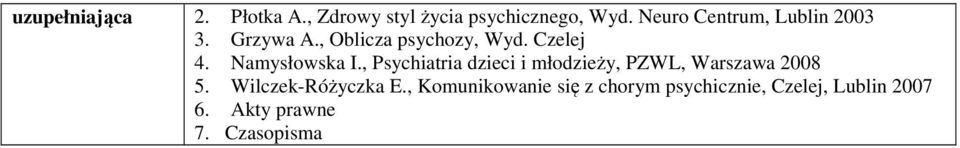 Namysłowska I., Psychiatria dzieci i młodzieży, PZWL, Warszawa 2008.