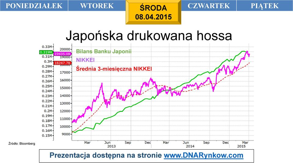2015 Japońska drukowana hossa Bilans
