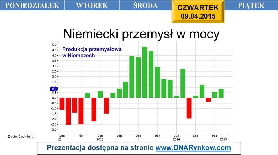 2015 Niemiecki przemysł w mocy