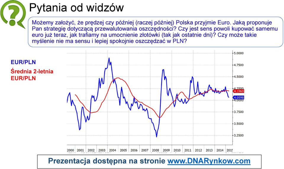 Czy jest sens powoli kupować samemu euro już teraz, jak trafiamy na umocnienie złotówki (tak