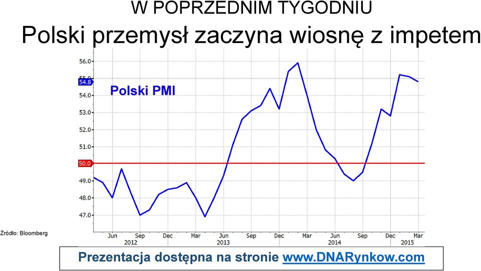 zaczyna wiosnę z