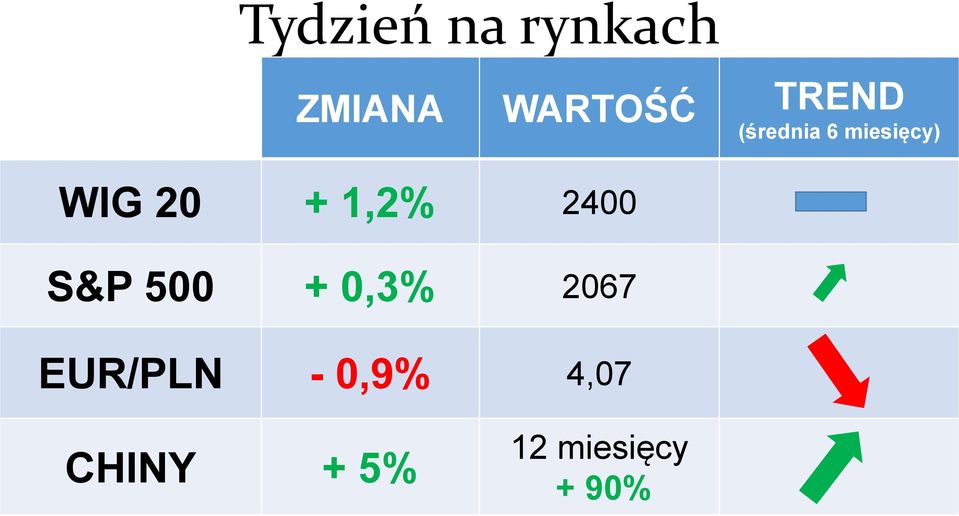 1,2% 2400 S&P 500 + 0,3% 2067