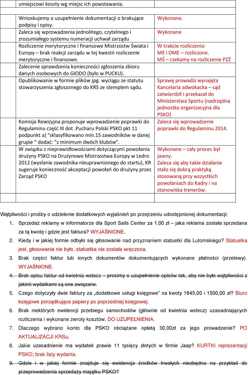 rozliczenie merytoryczne i finansowe. Zalecenie sprawdzenia konieczności zgłoszenia zbioru danych osobowych do GIODO (było w PUCKU). Opublikowanie w formie plików jpg.