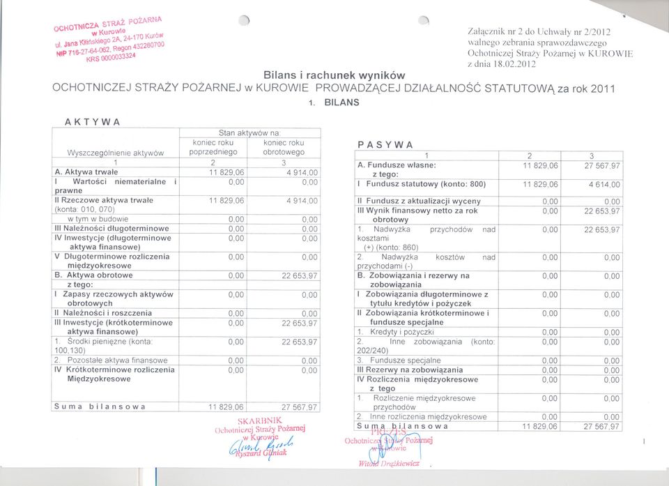 20] 2 Bilans i rachunek wyników OCHOTNICZEJ STRAZY POZARNEJ w KUROWIE PROWADZACEJ DZIALALNOSC STATUTOWA za rok 2011 1. BILANS.