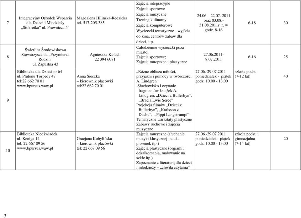 Całodzienne wycieczki poza miasto; Zajęcia sportowe; Zajęcia muzyczne i plastyczne.06.07. 0 oraz 0.08.-.08.0r. r. w godz. 8-6 7.06.0-8.07.0 6-8 0 6-6 5 9 0 Biblioteka dla Dzieci nr 6 ul.