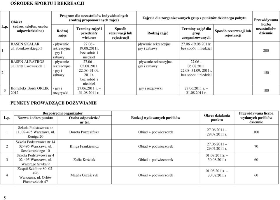 Zajęcia dla zorganizowanych grup z punktów dziennego pobytu Rodzaj zajęć Terminy zajęć dla grup zorganizowanych Sposób rezerwacji lub rejestracji Przewidywana liczba uczestników BASEN SKALAR ul.