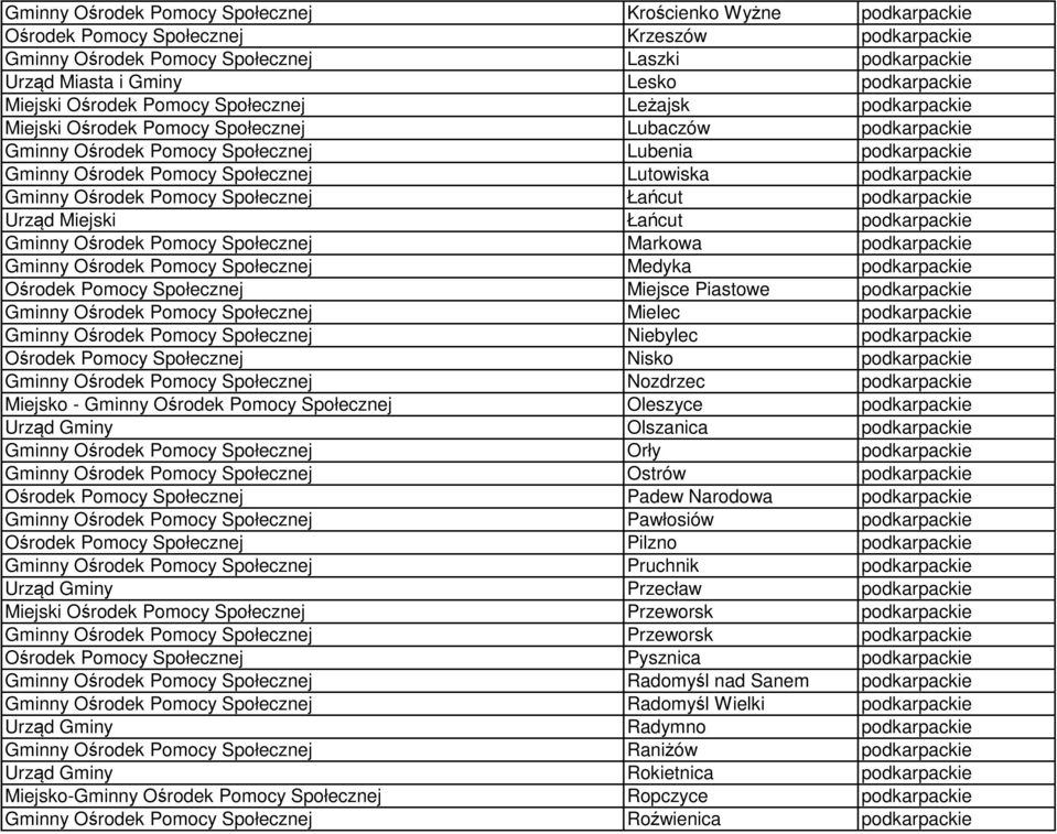 Społecznej Lutowiska podkarpackie Gminny Ośrodek Pomocy Społecznej Łańcut podkarpackie Urząd Miejski Łańcut podkarpackie Gminny Ośrodek Pomocy Społecznej Markowa podkarpackie Gminny Ośrodek Pomocy