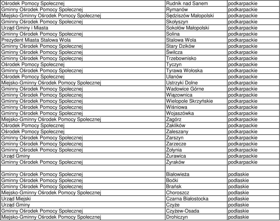 podkarpackie Gminny Ośrodek Pomocy Społecznej Stary Dzików podkarpackie Gminny Ośrodek Pomocy Społecznej Świlcza podkarpackie Gminny Ośrodek Pomocy Społecznej Trzebownisko podkarpackie Ośrodek Pomocy