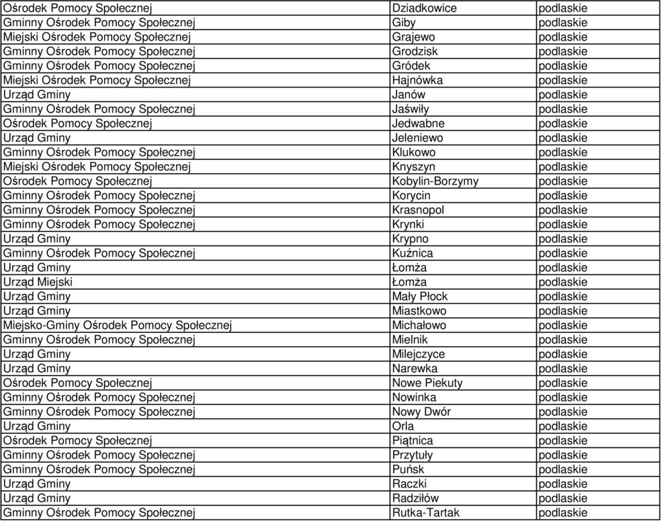 Społecznej Jedwabne podlaskie Urząd Gminy Jeleniewo podlaskie Gminny Ośrodek Pomocy Społecznej Klukowo podlaskie Miejski Ośrodek Pomocy Społecznej Knyszyn podlaskie Ośrodek Pomocy Społecznej