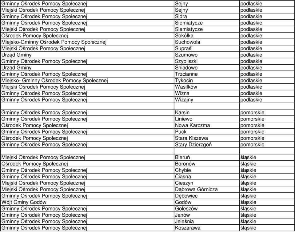 Społecznej Supraśl podlaskie Urząd Gminy Szumowo podlaskie Gminny Ośrodek Pomocy Społecznej Szypliszki podlaskie Urząd Gminy Śniadowo podlaskie Gminny Ośrodek Pomocy Społecznej Trzcianne podlaskie