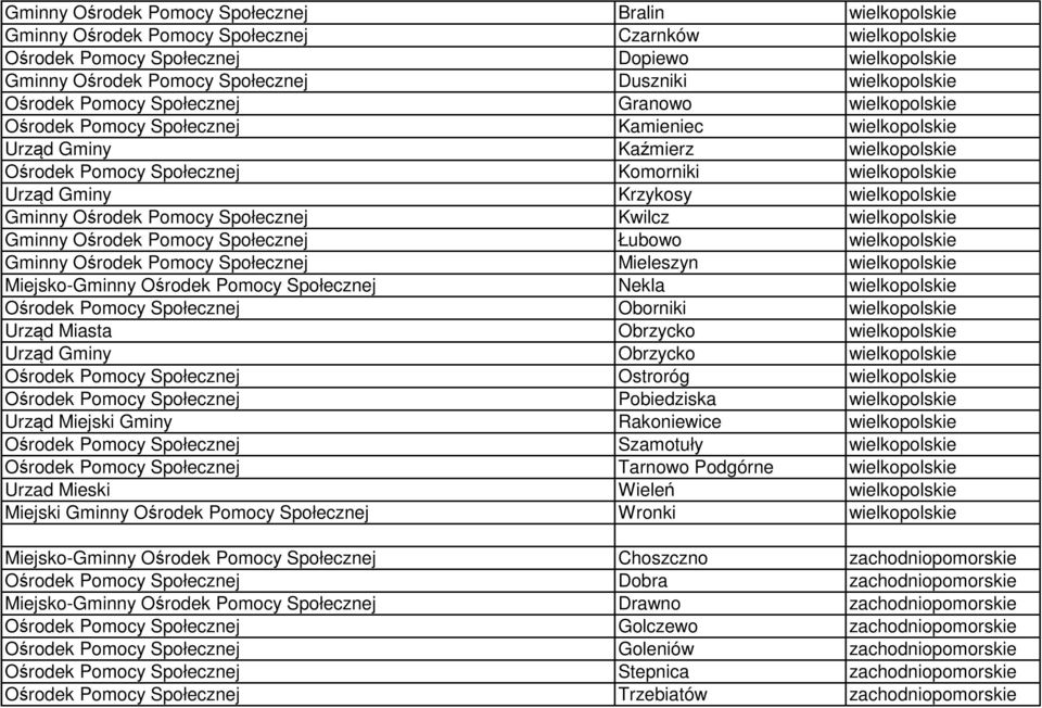 Urząd Gminy Krzykosy wielkopolskie Gminny Ośrodek Pomocy Społecznej Kwilcz wielkopolskie Gminny Ośrodek Pomocy Społecznej Łubowo wielkopolskie Gminny Ośrodek Pomocy Społecznej Mieleszyn wielkopolskie
