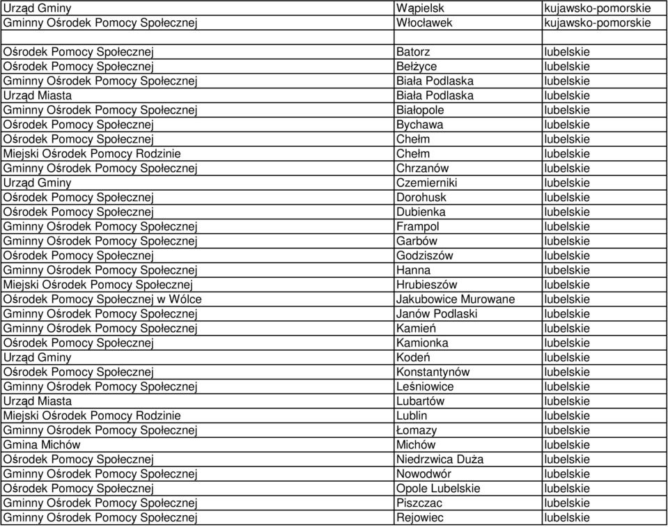 Pomocy Społecznej Chełm lubelskie Miejski Ośrodek Pomocy Rodzinie Chełm lubelskie Gminny Ośrodek Pomocy Społecznej Chrzanów lubelskie Urząd Gminy Czemierniki lubelskie Ośrodek Pomocy Społecznej