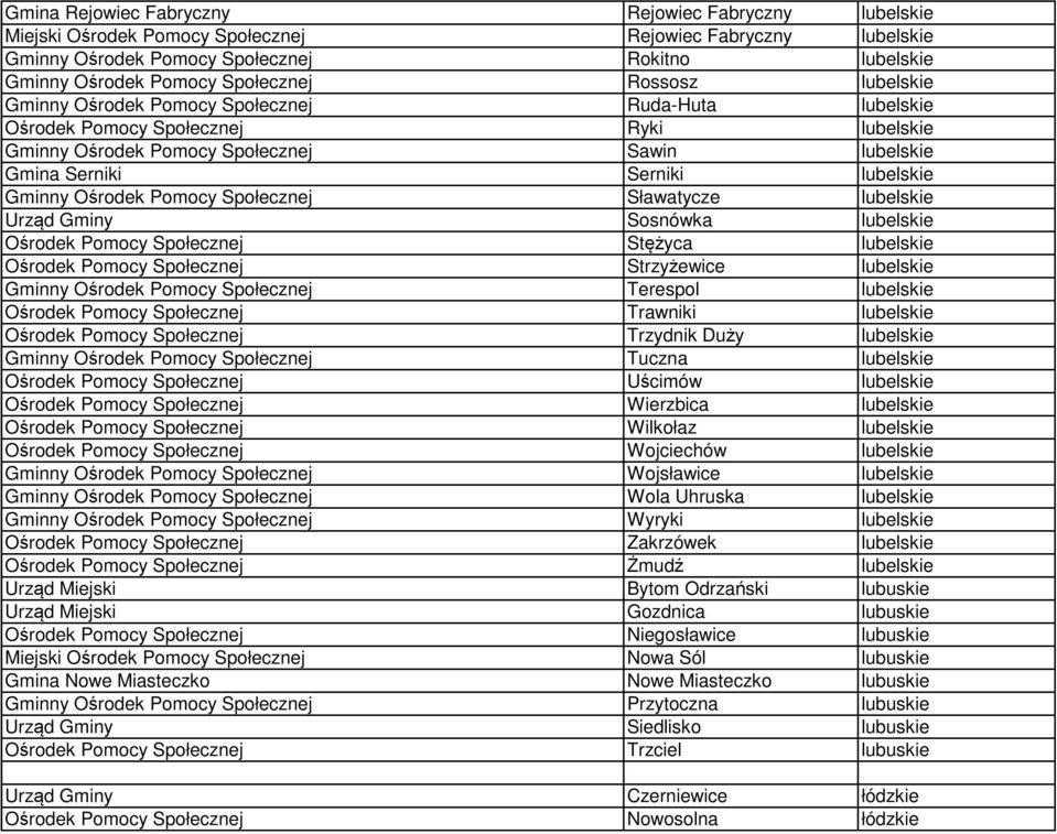 lubelskie Gminny Ośrodek Pomocy Społecznej Sławatycze lubelskie Urząd Gminy Sosnówka lubelskie Ośrodek Pomocy Społecznej Stężyca lubelskie Ośrodek Pomocy Społecznej Strzyżewice lubelskie Gminny