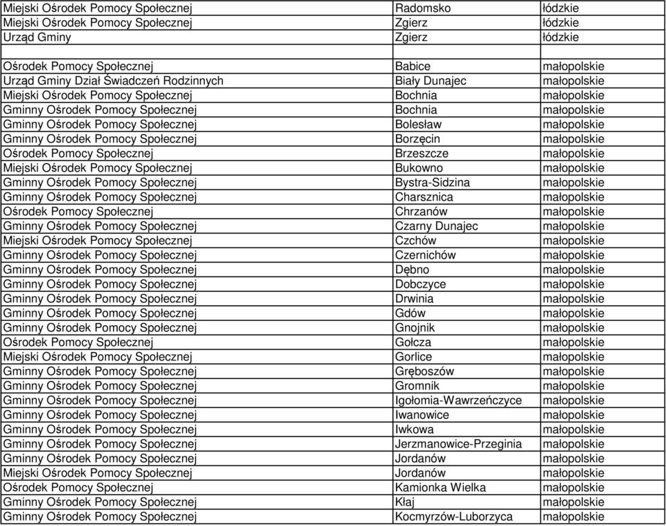 Gminny Ośrodek Pomocy Społecznej Borzęcin małopolskie Ośrodek Pomocy Społecznej Brzeszcze małopolskie Miejski Ośrodek Pomocy Społecznej Bukowno małopolskie Gminny Ośrodek Pomocy Społecznej